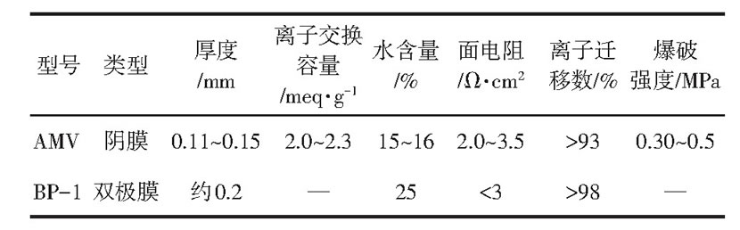 表1 膜的主要技術(shù)指標
